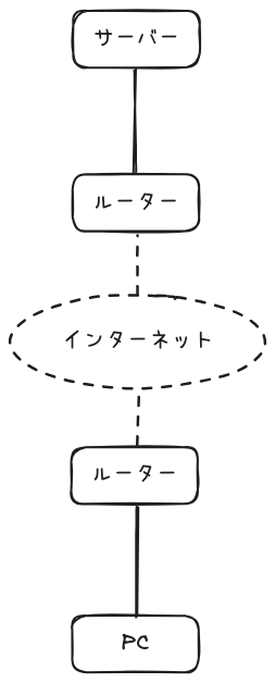 シナリオ